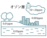 イラスト:自然界にも存在します