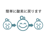 イラスト:残留毒性がありません