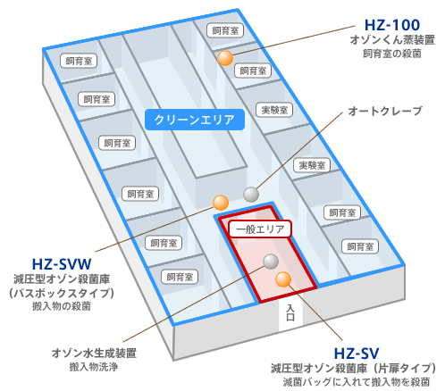 図:実験動物施設の導入・設置例