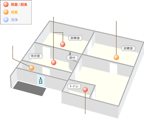 図:医院の導入・設置例