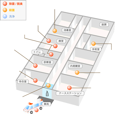 図:病院の導入・設置例