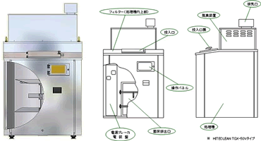 ハイテクリーン